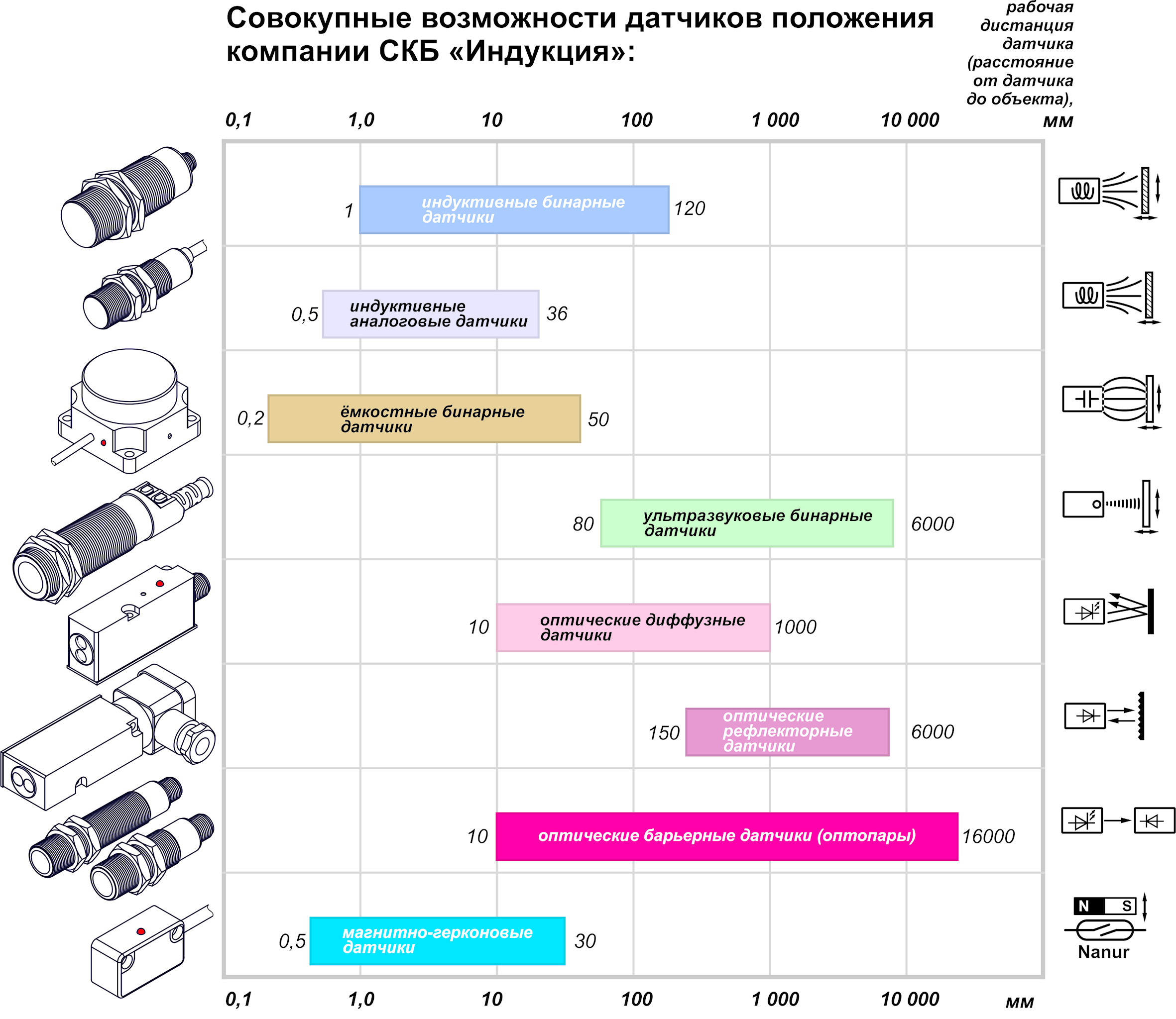 Примеры продукции ООО СКБ «Индукция»