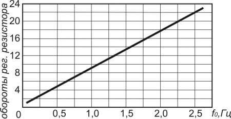 Датчик контроля скорости ИДС25-NC-PNP-HT-2,5(Л63)
