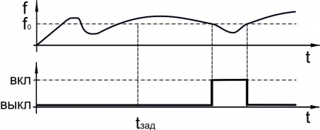 Датчик контроля скорости ИДС25-NC-PNP-HT-2,5(Л63)